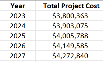 Cost Per Year